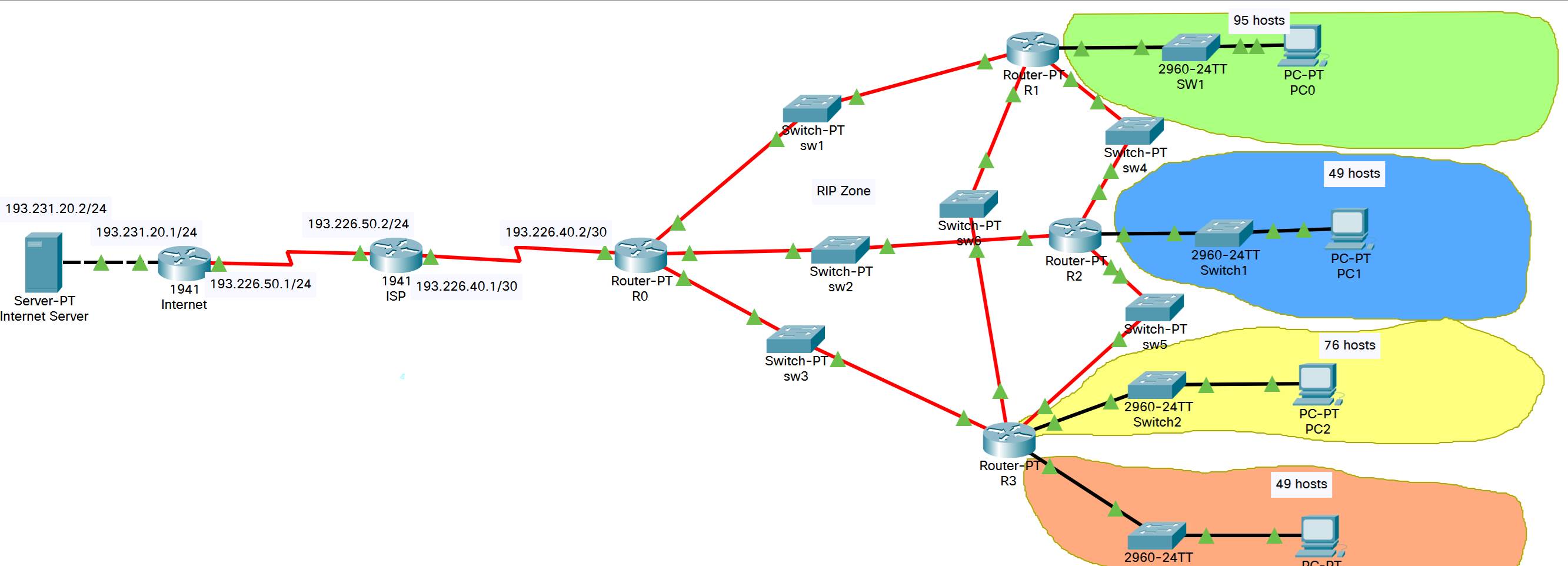 A diagram of a network

Description automatically generated