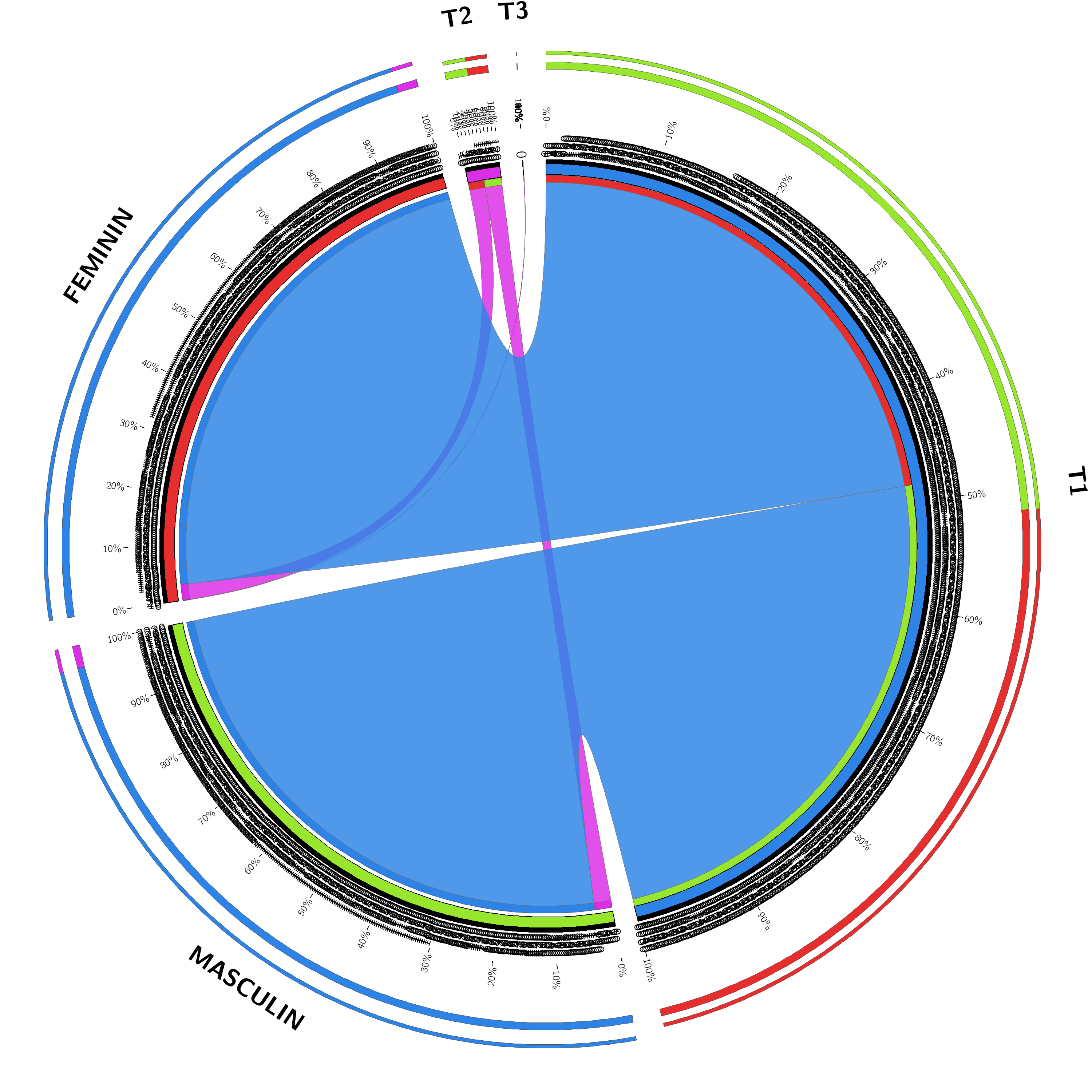 2016_tumor_sequence_sex