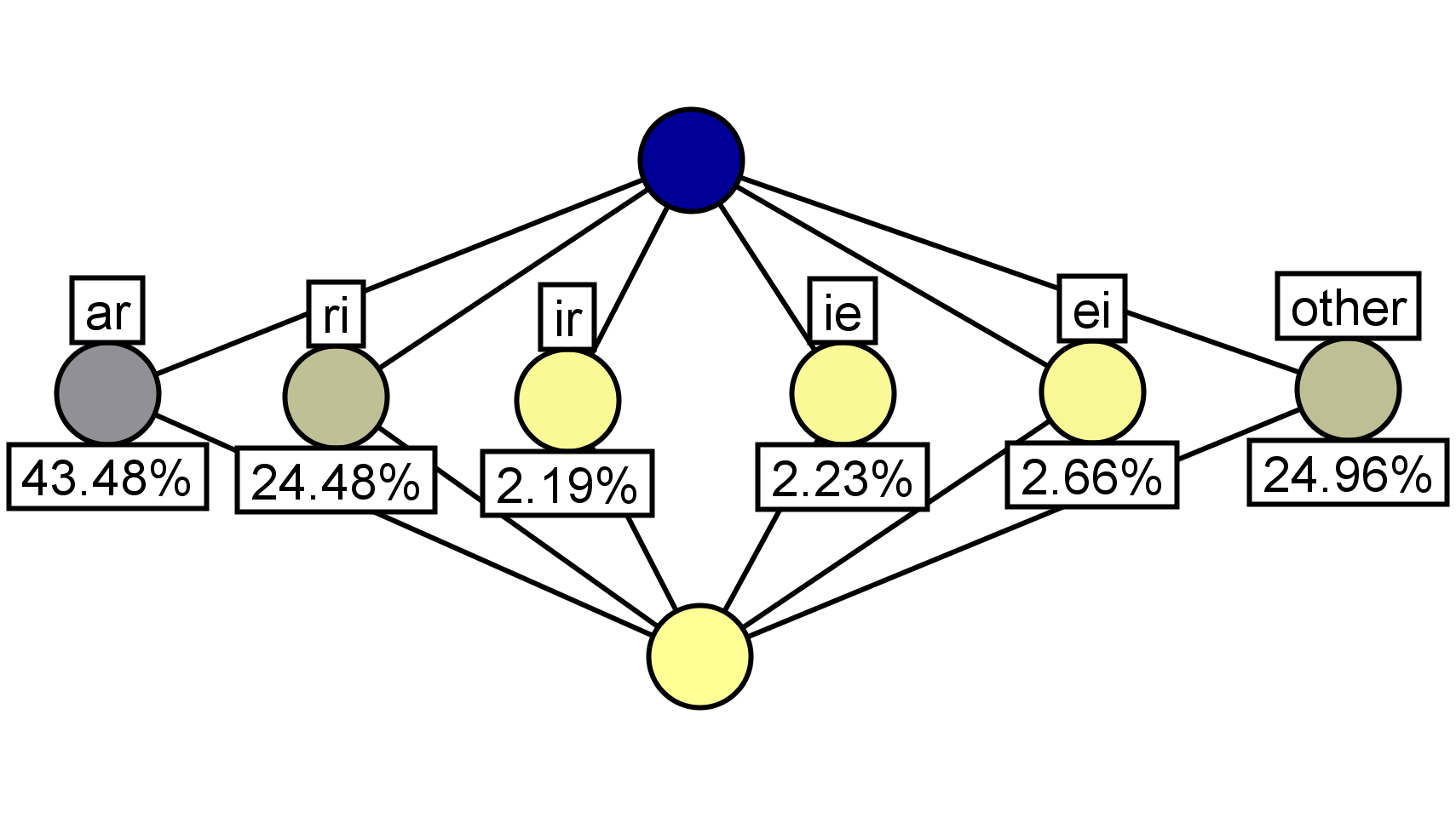 PULSE_student_groups