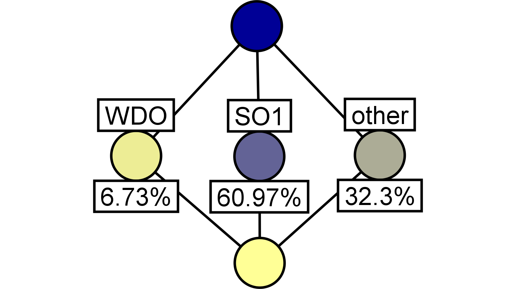 PULSE_subjects_studied