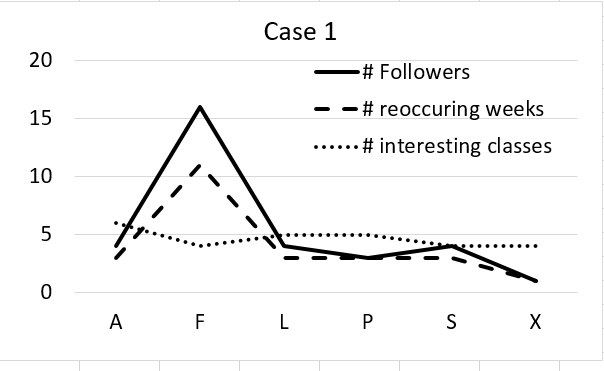 case1_ic