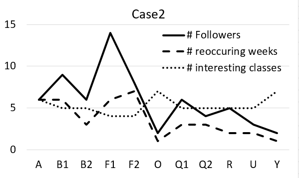 case2_ic