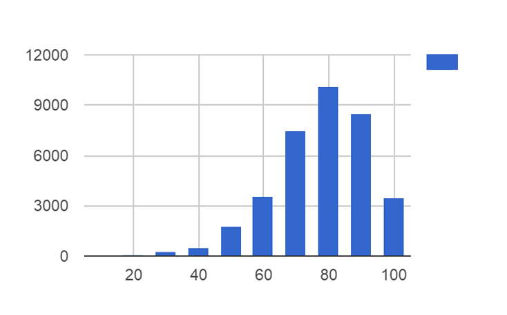 cosineSimilarity