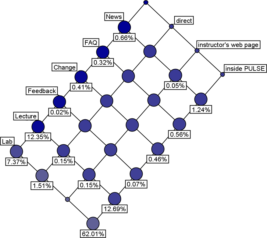 grid_login=students,months=may,RAF