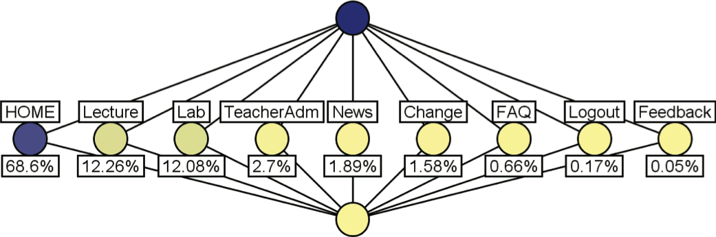 insideR_dist_small