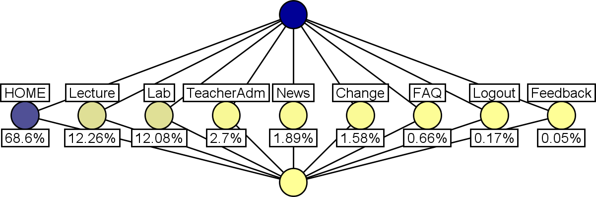 insideR_dist_small