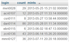 lastRelated_toFirst_inChain_top1