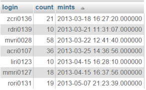 lastRelated_toFirst_inChain_top3