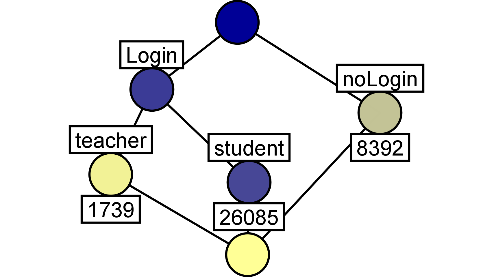 login_count