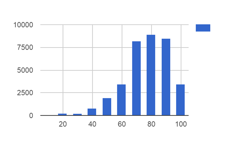 sorensenSimilarity