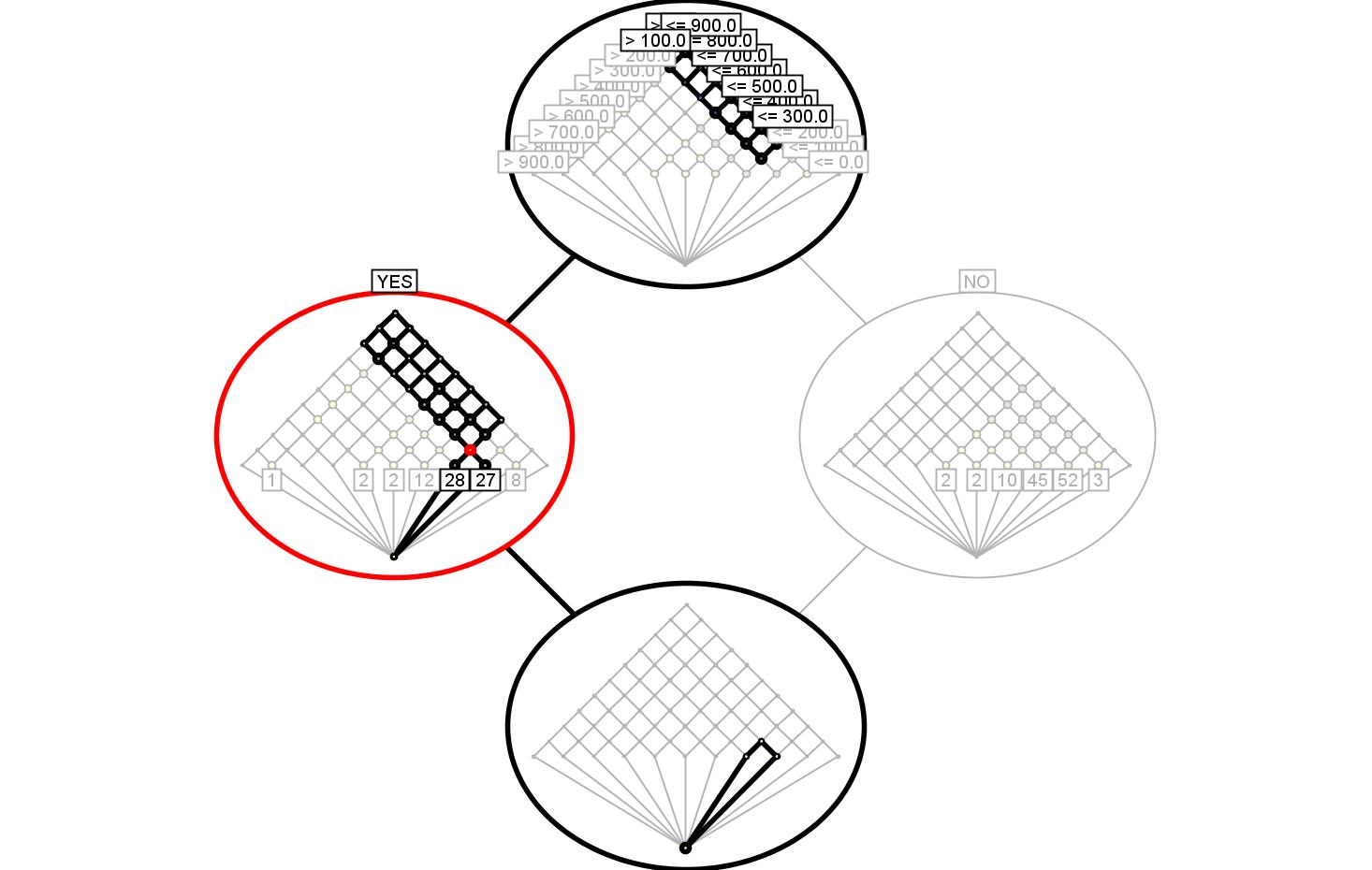 Figure13