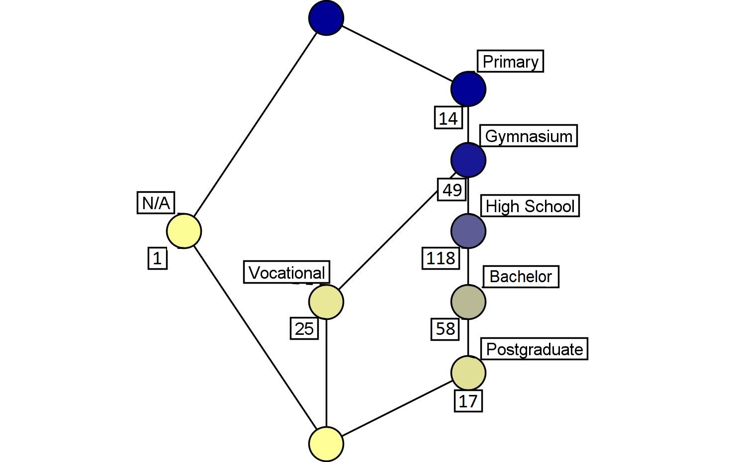 Figure2