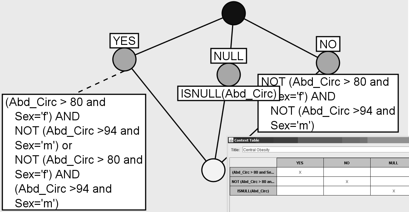 Figure5