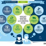 IBM Extreme Blue Internship