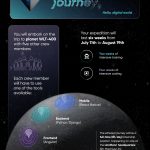 Linnify 2022 Internship