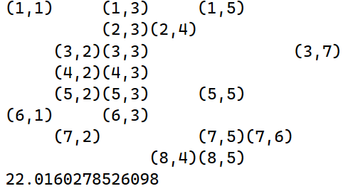 Figure 2 - Coordinates of the trees, (row,column) format, top-down orientation (screen coordinates)