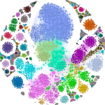 Mester Attila doktori értekezésének védése: Machine learning methods in malware analysis