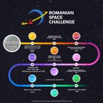 New opportunities for Space enthusiasts