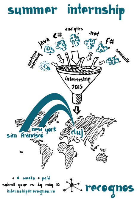Recognos 2015 Summer Internship