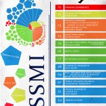 SSMI 2016 – Săptămâna Studenţilor de la Matematică şi Informatică