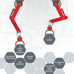 Build Your Robot – Stratec Internship 2017