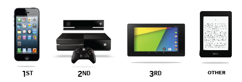iQuest Coding Contest prizes 2014