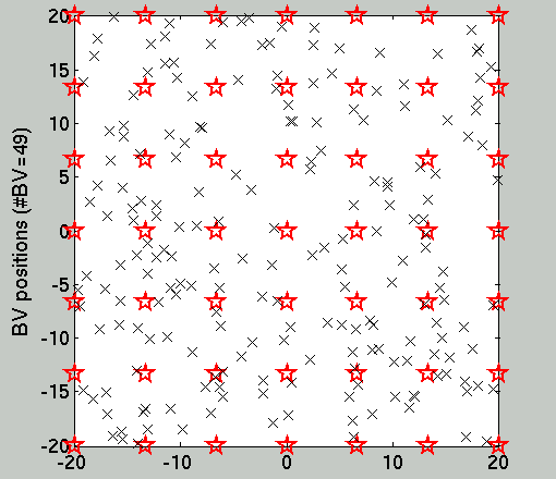Location of the training and query inputs