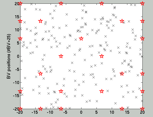 The remaining query points