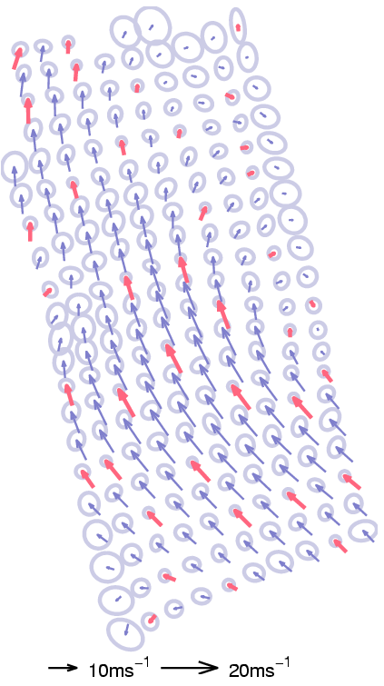 Posterior wind-fields and uncertainties - small number of BVs