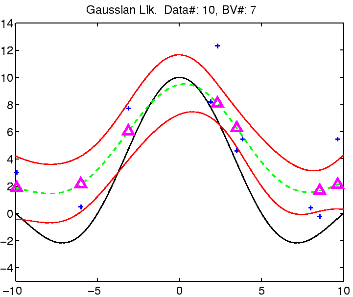 \includegraphics{ex_reg_pos_0.4-gauss_10.eps}