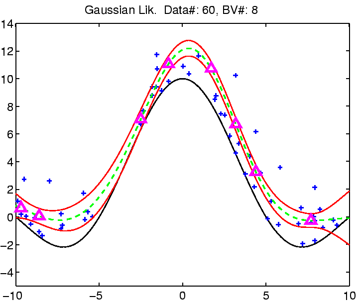 \includegraphics{ex_reg_pos_0.4-gauss_3_60.eps}