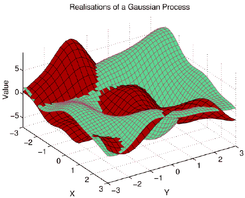 2D example