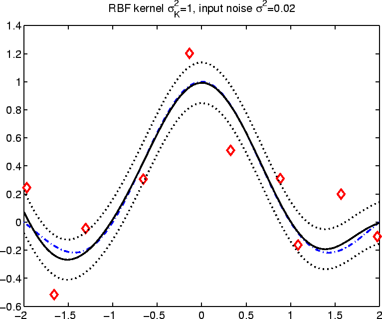 \includegraphics[]{sinc_RBF_10_1_0.02.eps}