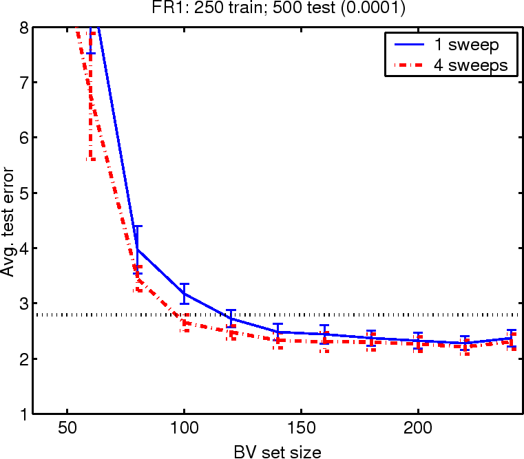 \includegraphics[]{fr_RBF_1_1_0.0001_250.eps}