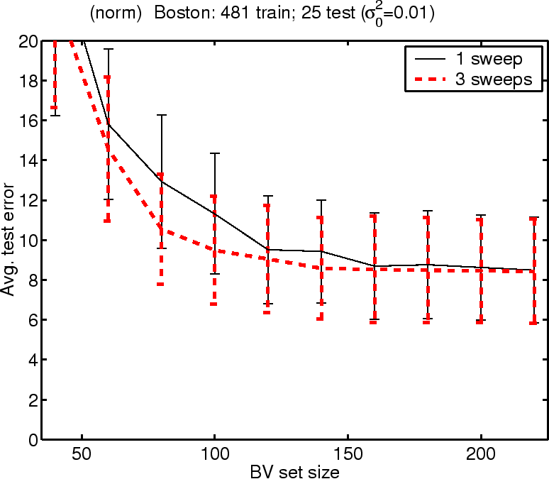\includegraphics[]{bo_RBF_2_3_0.01_481_norm.eps}