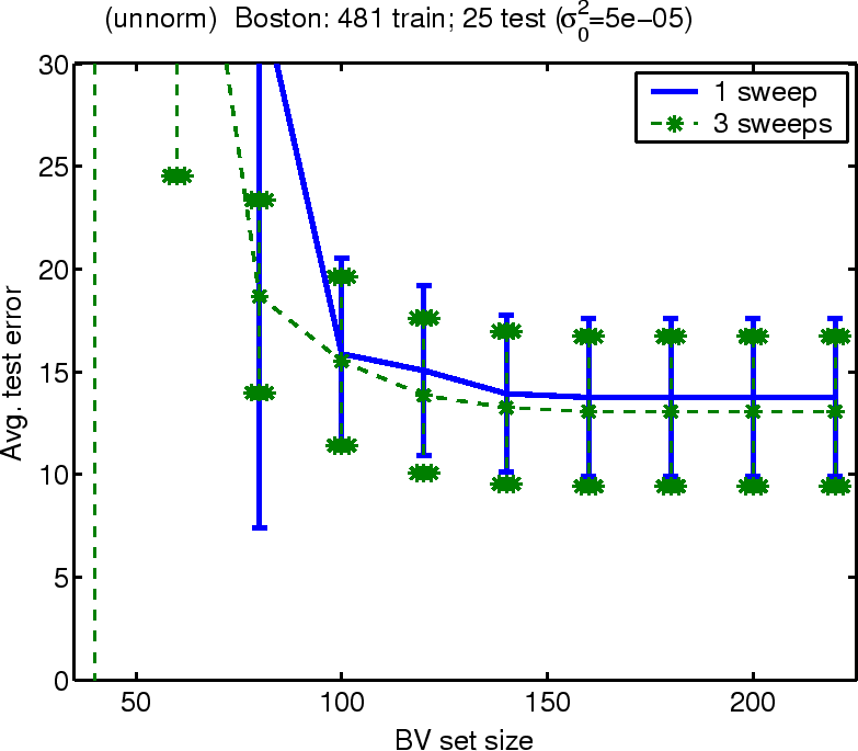\includegraphics[]{bo_RBF_2500_1_5e-05_481.eps}