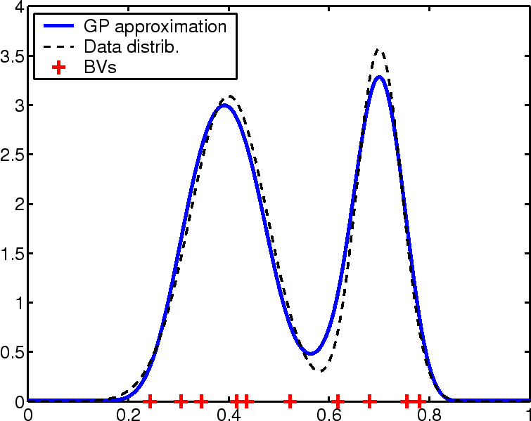 \includegraphics[]{FSIN_6_500_20sweeps_GOOD.eps}