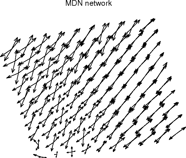 \includegraphics[]{MDN.eps}