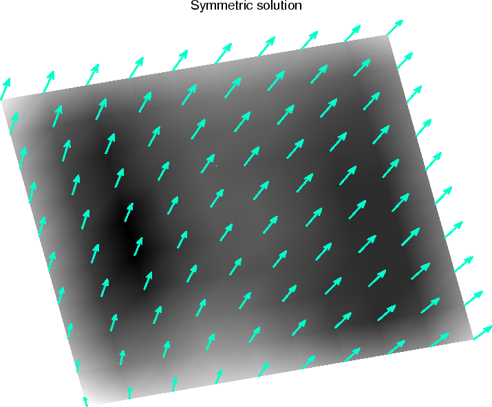 \includegraphics[]{symm_sol.eps}