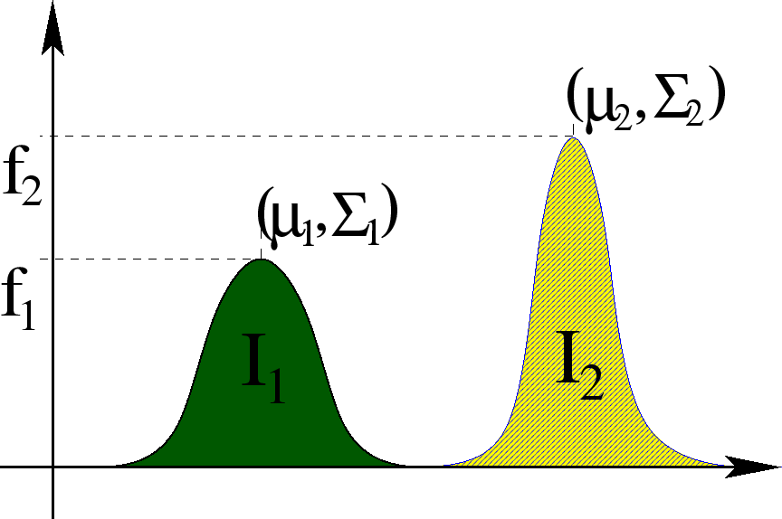 \includegraphics[]{rel_weight.eps}