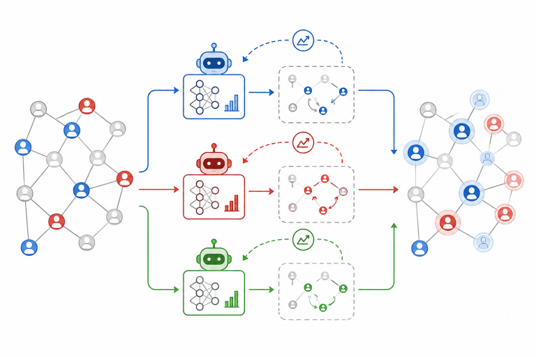 Polarity Related Influence Maximization through Multi-Agent Reinforcement Learning (2026)