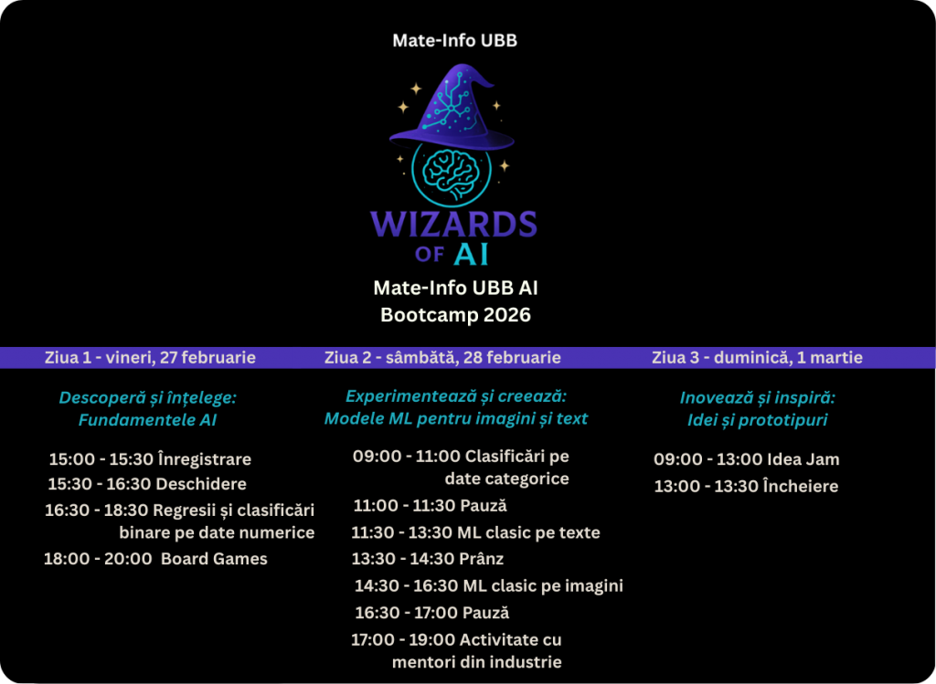 Mate-Info UBB Bootcamp de Inteligență Artificială | Editia II | 27 februarie – 1 martie