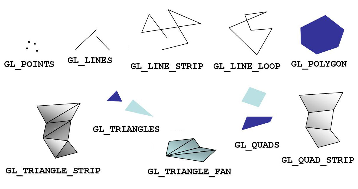 Imagini pentru grafica pe calculator primitive