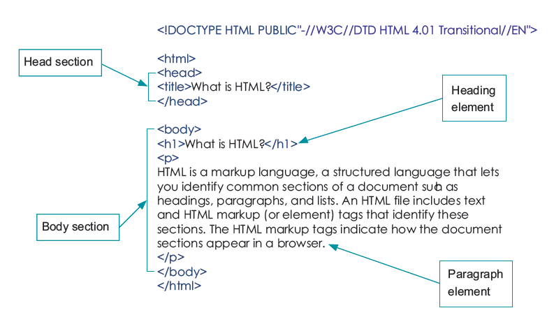 Elemente de structură HTML