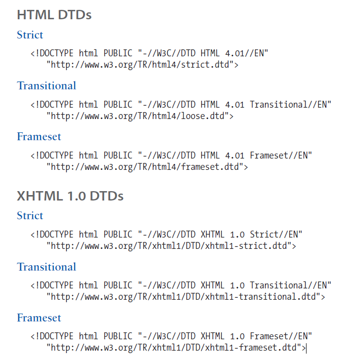 HTML Document types